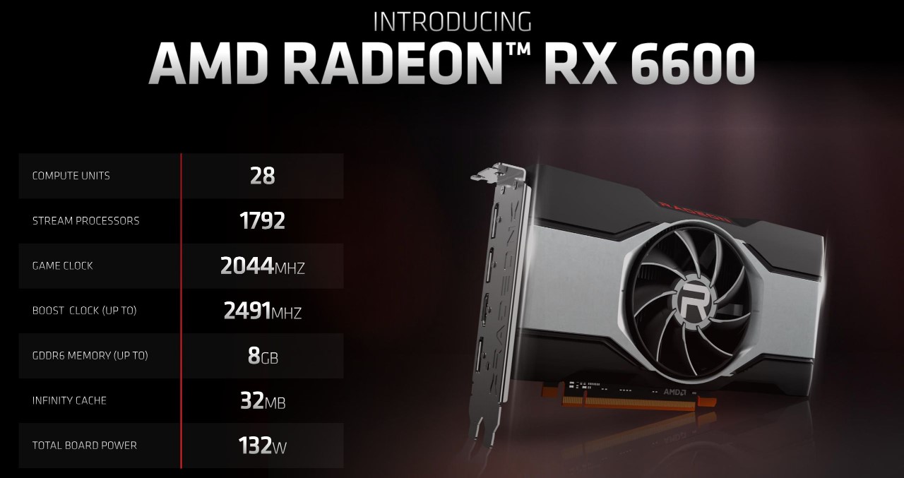 AMD Radeon RX 6600 wchodzi na rynek. Co oferuje nowa karta nastawiona na rozgrywkę w 1080p