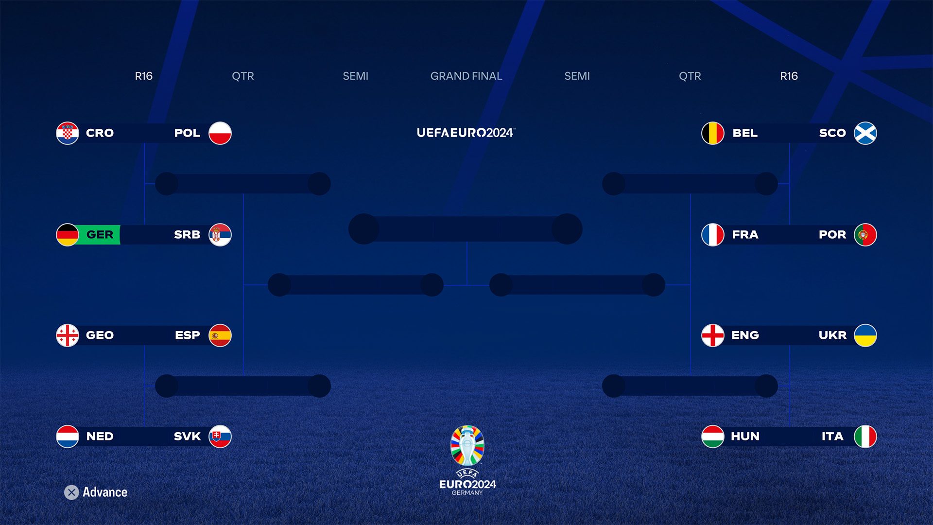 Kto wygra UEFA Euro 2024? EA Sports FC 24 prezentuje swojego kandydata!