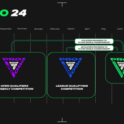 EA Sports przedstawiło nam e-sportowy harmonogram dla najlepszych graczy w EA Sports FC 24!