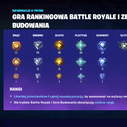 Epic Games zaktualizował grę rankingową, która dostępna jest w Fortnite Battle Royale!