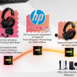 HyperX już 20 lat na rynku! Producent przypomina swoją historię oraz zmiany, jakie zaszły w tym czasie