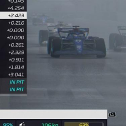 Jak wykonuje się motion-capture bolidu? Twórcy F1 Manager 2022 prezentują nagrania z przeprowadzonych sesji!