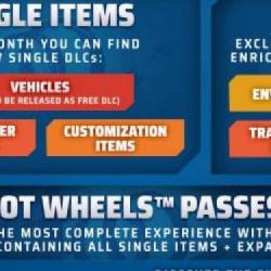 Mattel i Milestone zapowiedziały spore popremierowe wsparcie dla Hot Wheels Unleashed