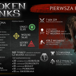 Whitemoon Games świętuje pierwszą rocznicę Broken Ranks, oferując graczom wiele niespodzianek oraz pakiet statystyk!