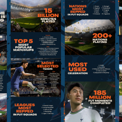 Poznaliśmy nowe informacje na temat pierwszych danych po 23 dniach trwania nowej odsłony FIFA 23!