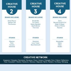 Ubisoft opublikował wyniki finansowe za trzeci kwartał roku fiskalnego FY26