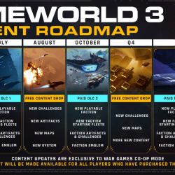 Już teraz wiemy, że Homeworld 3 doczeka się po premierze sporego wsparcia w tym i przyszłym roku